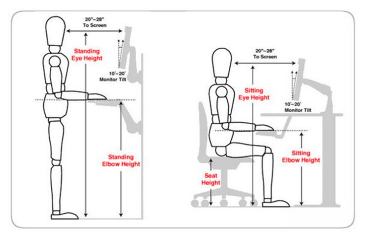 Ergonomic diagram showing arm strain reaching for vertical screen