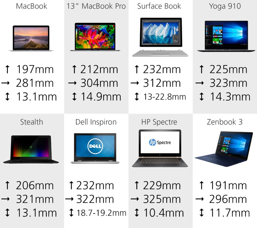 Laptop comparison side view