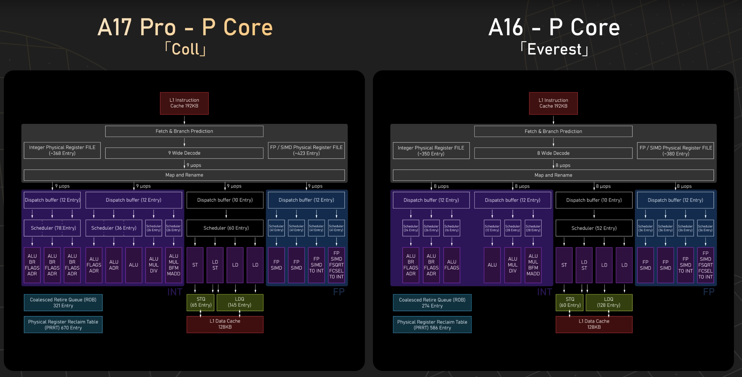 Apple M4 Chip Architecture Diagram